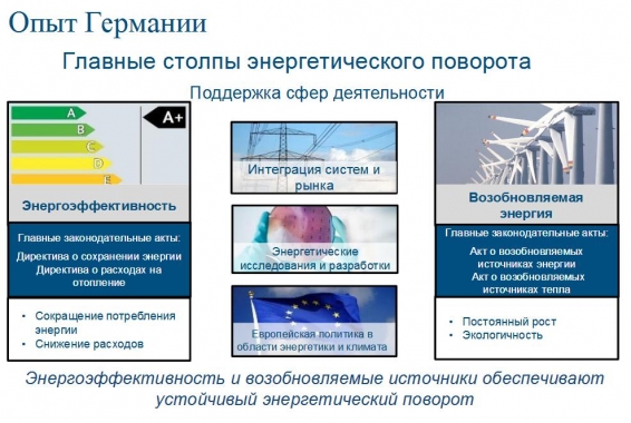 энергоснабжение