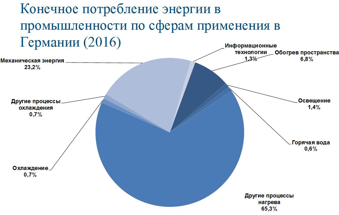 Германия энергетика