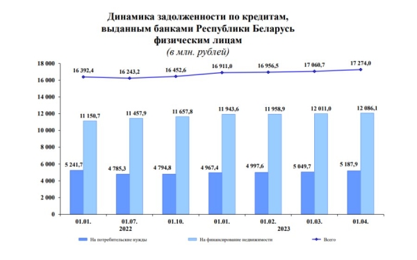 Белорусы бросились в банки не за валютой – за кредитами