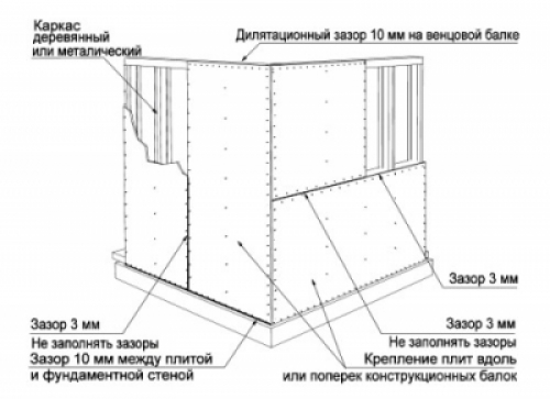 Важно соблюдать все требования, указанные на этой схеме ДСтП, плита